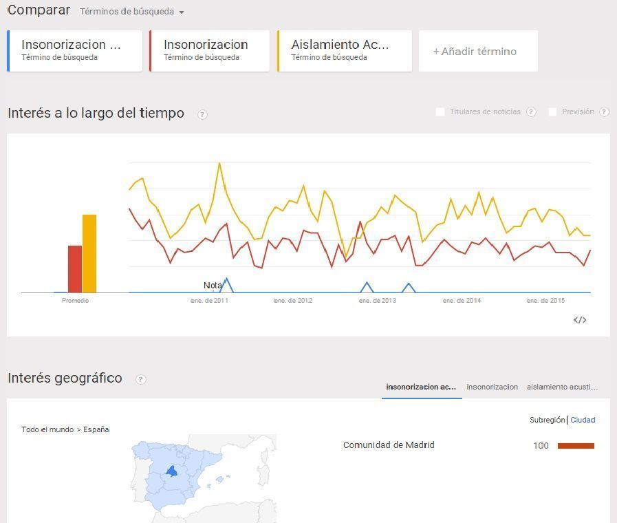 Posicionamiento Web Seo Con Google Trends